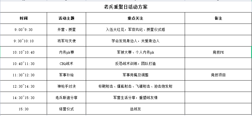 尊贵感恩会员节之老兵重聚日，好习惯的巩固就是这样炼成的！,老兵集结