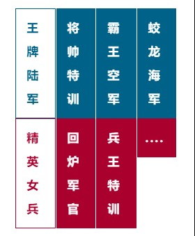 上海西点军事夏令营有哪些营种