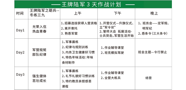 寒假3天王牌陆军冬令营1对6课程流程