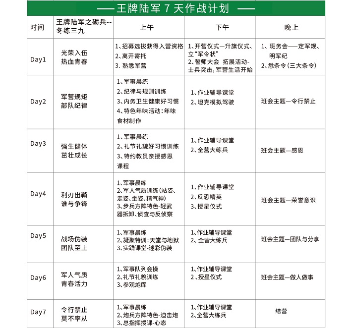 寒假7天王牌陆军冬令营1对6课程流程