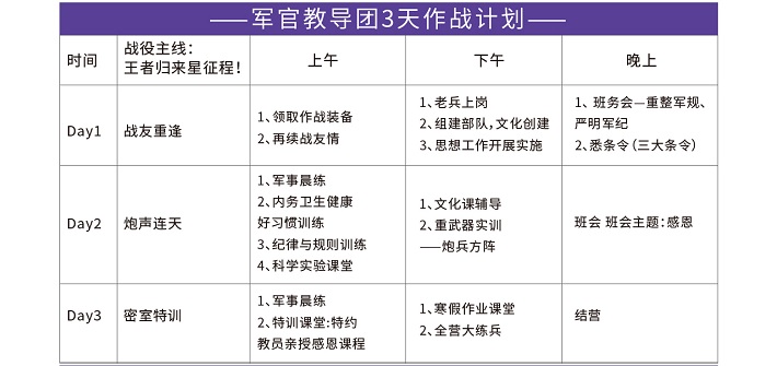 寒假3天回炉冬令营课程3天作战计划
