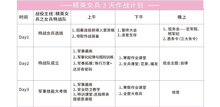 寒假3天精英女兵冬令营1对6课程流程