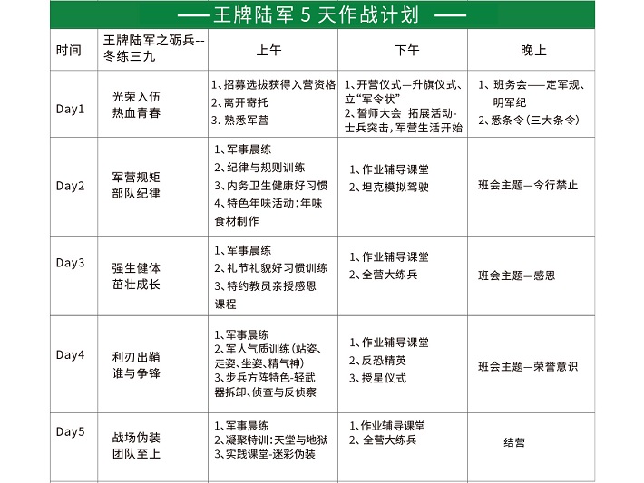 寒假5天王牌陆军冬令营1对6课程流程