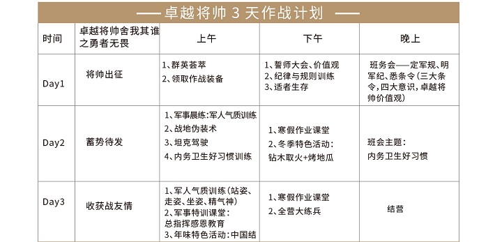 寒假3天将帅冬令营课程流程