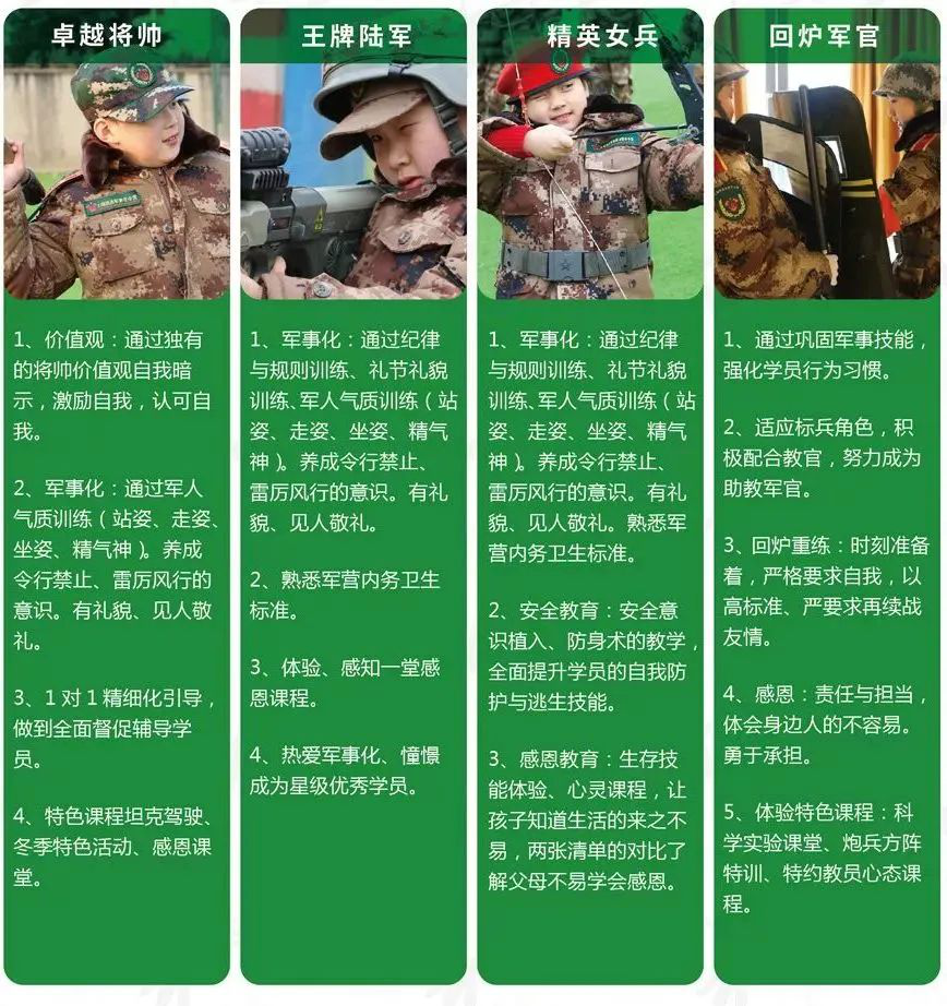 寒冷的冬季是磨练人意志的最佳时机，很多家长希望自家的孩子能够参加军事冬春令营，用军事思想引导孩子行为，让其在军事化训练中摸爬滚打，锻造出军人的性格。   