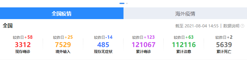 @所有人，非必要不离省！重提疫情防护那些事 近期，国内疫情迅速波及多个省份，面对来势汹汹的病毒“反扑”，各地相关部门发布疫情防控最新举措，非必要不离郑、非必要不离深，非必要不离沪、非必要不离省...... 全区核酸检测、密接人员调查，封闭重点场所，从最开始的猝不及防，到能够在第一时间快速采取防疫措施，我们在“抗疫”的道路上累积了丰富的经验。 • 郑州疫情防控 8月3日，烈日下，扫码登记个人信息，自觉排成长队等候核酸检测，医护人员身穿防护服，对居民逐一采集咽拭子…… • 上海疫情防控 上海浦东机场1例外航货机服务人员检测阳性后，迅速采取措施公布流调报告，排查密切接触者并已全部落实集中隔离措施。 截至8月3日9时，已排查到的64860名筛查对象完成核酸采样，27174人完成核酸检测，结果为阴性，其余样本尚在检测中。 • 武汉疫情防控 8月2日，武汉经开区新增7例省外关联本地新冠肺炎病例。目前，相关人员活动轨迹已全部查清，相关小区已实行封控管理。 8月3日11时，武汉市迅速启动全员全面核酸检测。目前，武汉市已暂停一切线下教育教学及聚集性活动，暂停景区内所有演艺活动。 —— 来源：中新网、中国记协网、中国新闻网 虽在疫情防控方面，国家已有相对完善的应对体系，但此次疫情迅猛，仍不可掉以轻心，我们更应该第一时间提高警惕，用实际行动去配合此次防疫，做好自身在工作、生活中的防疫措施，尽可能将感染风险降到最低。那么应该如何做好自身防护呢？今天我们就来聊一聊 “如何正确进行防疫” 做好基础防护 目前，戴口罩、勤洗手、少聚集、保持距离、常通风仍然是个人可采取的第一防护措施，所以更需要做好防护细节。  一、正确佩戴口罩  1. 戴前先洗手，在过程中避免手指接触到口罩内面。将口罩完全展开包住口鼻。 2. 将口罩完全展开，单手捧口罩本体，指尖位于鼻夹位置，让两根头带自由地悬垂在手背下方，鼻夹朝上、口罩扣住下巴，将上头带戴在头顶位置，下头带戴在颈部。 用双手食指，从鼻夹中部开始，向两侧一边移动一边向下按压鼻夹，塑造鼻梁形状。 图丨源自网络     3. 口罩定期更换，不可内外上下戴反，更不能两面轮流佩戴。 4. 在脱去口罩时不要触碰口罩表面，因为口罩表面是接触污染源最多的一面，如果轻易触摸容易交叉感染。 所以在脱口罩的时候需要先把两耳绳子脱下，从口罩内面将其折叠好再进行处理，能够减少因脱口罩而触碰病毒的风险。   二、学习“七步洗手法” 七步洗手法是医务人员进行操作前的洗手方法，用七步洗手法清洁自己的手，清除手部污物和细菌，预防接触感染，减少传染病的传播。  三、少聚集、不扎堆，保持安全距离  日常生活中，要少扎堆聚集，少去人群密集的场所，尤其是室内、通风不好的场所及风险地区，时刻注意与他人保持“一米线”的社交距离。  在乘坐交通工具或在人员密集、通风不好的场所，都应坚持佩戴有效防护口罩，戴口罩不仅可以防止新冠肺炎的流行，对于预防流感等其他呼吸道传染病也是非常有效的。  做好出行防护 在出行前，要做三个方面的准备。 第一个方面，是个人防护用品的准备，口罩、消毒免洗液。 第二个方面，出行前要做自我或者随行人员的状况评估，如果有感冒的症状，可能就不适合做旅行的安排，或者缩短旅行的行程。 第三个方面，尽量是近距离的，不做跨省的安排。 在旅行途中，牢记“防疫三件套”：坚持佩戴口罩、保持社交距离、注意个人卫生。 如果乘坐公共交通工具，如飞机、高铁、公交车、公共汽车等，在公交工具上要做好个人防护。 在游玩旅行中，要注意保持距离，如果近距离人多，一定要戴口罩，包括在一些通风不好的地方，比如上厕所时，这些地方都要注意戴好口罩。 再有，在途中也要注意观察自己的身体状况，如果出现不适，有发烧或者头疼，不适合继续旅行，那就终止或取消旅行，避免症状加重，病情加重。 做好居家防护 1. 增强卫生健康意识，适量运动、保障睡眠、不熬夜可提高自身免疫力； 2. 保持良好的个人卫生习惯，咳嗽或打喷嚏时用纸巾掩住口鼻，经常彻底洗手，不用脏手触摸眼睛、鼻或口； 3. 居室多通风换气并保持整洁卫生； 4. 尽可能避免与有呼吸道疾病症状（如发热、咳嗽或打喷嚏等）的人密切接触； 5. 尽量避免到人多拥挤和空间密闭的场所，如必须去佩戴口罩； 6. 避免接触野生动物和家禽家畜； 7. 坚持安全的饮食习惯，食用肉类和蛋类要煮熟、煮透； 8. 密切关注发热、咳嗽等症状，出现此类症状一定要及时就近就医。  做好办公室防护 1. 不带病上班，若出现发热、乏力、干咳及胸闷等症状时，应佩戴口罩及时就医。 2. 处于单人办公环境下的工作人员原则上可以不佩戴口罩。处于多人办公环境下的工作人员，办公环境宽松、通风良好，且彼此间确认健康状况良好情况下可以不佩戴口罩。 其它工作环境或无法确定风险的环境下应佩戴口罩，通常建议佩戴一次性使用医用口罩。 3.接触可能被污染的物品后，必须洗手，或用手消毒剂消毒。外出回到家，一定要先洗手。 4.保持环境卫生清洁，及时清理垃圾。 5.公用物品及公共接触物品或部位要加强清洗和消毒。 6.尽量减少乘坐厢式电梯，进入电梯应佩戴口罩，尽量减少接触电梯表面，减少用手揉眼、抠鼻等行为。 抗击疫情，不容松懈！做好疫情防控是我们共同的责任，请大家提高自身及家人的疫情防控意识，面对疫情不要惊慌、切勿隐瞒 做好个人防护措施，避免感染疫病 无论遇到再多的困难，我们始终在一起！中国加油！ 声明：图文资料整合自网络，意在分享 如有侵权，请联系删除，谢谢！ 想了解更多训练课程详情，点击右下方在线咨询、左下方留言，即可免费获取1对1定制化方案