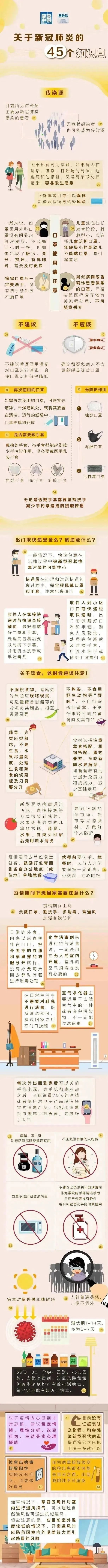 疫情发酵，一定要知道关于新冠肺炎的45个知识点！, 上海西点好习惯军事夏令营