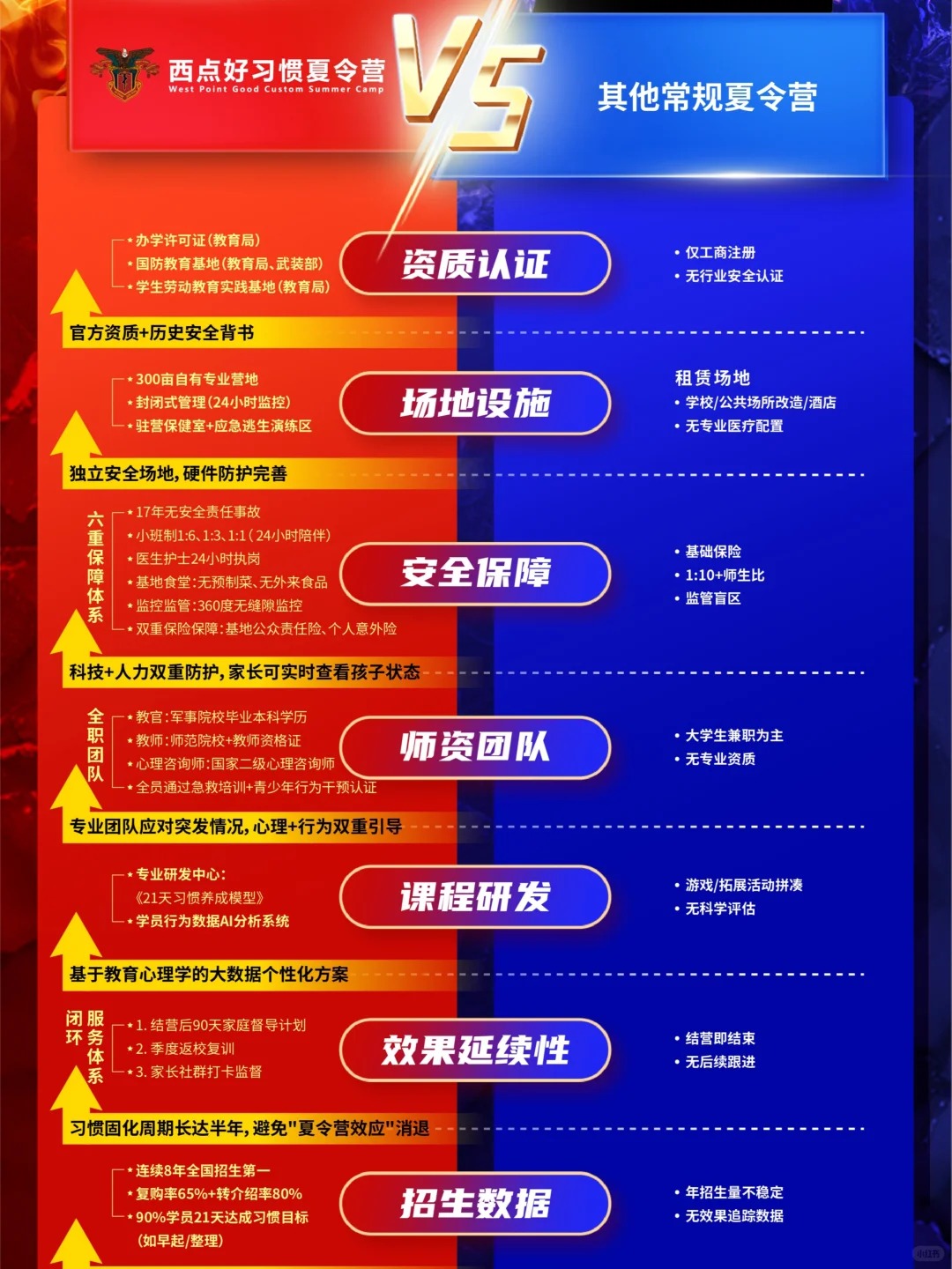 “手中有茧，心中有光”,成长营太燃了！,西点好习惯夏令营