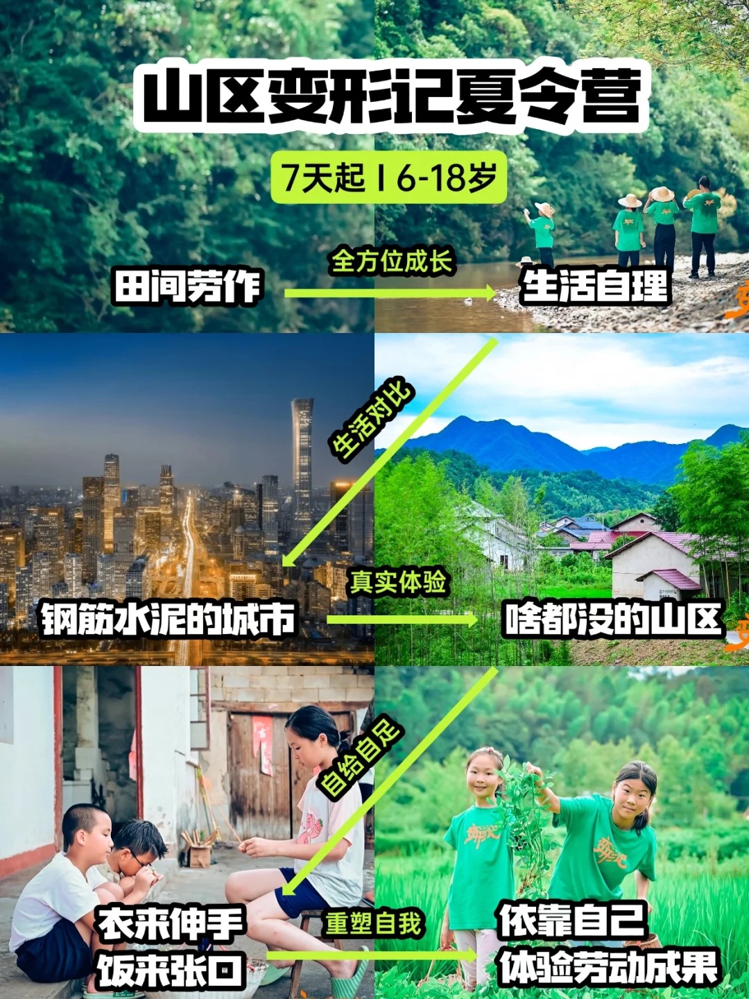 从叛逆到感恩,城市娃的另类暑假！