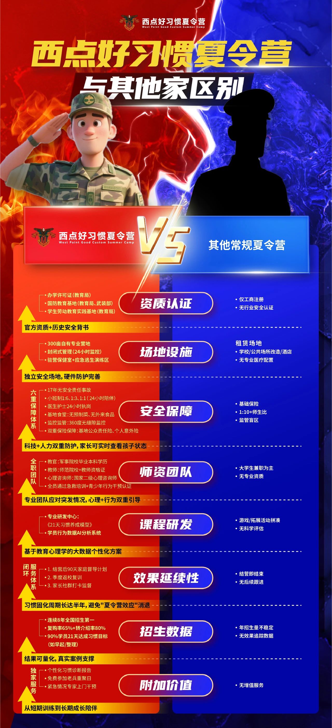 紧急通知:6月22日开营在即,实地参观体验日预约进入最后阶段!,西点好习惯夏令营报名 紧急通知:6月22日开营在即,实地参观体验日预约进入最后阶段!,西点好习惯夏令营报名