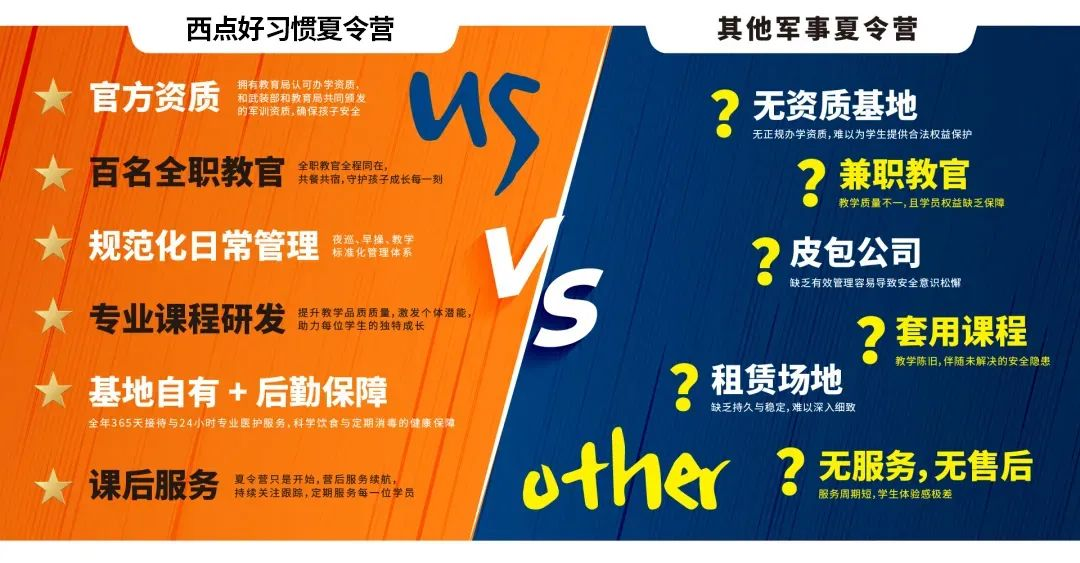全体教官就位！1位孩子背后20位西点好习惯教官筑盾，孩子夏令营，我们全程守护！