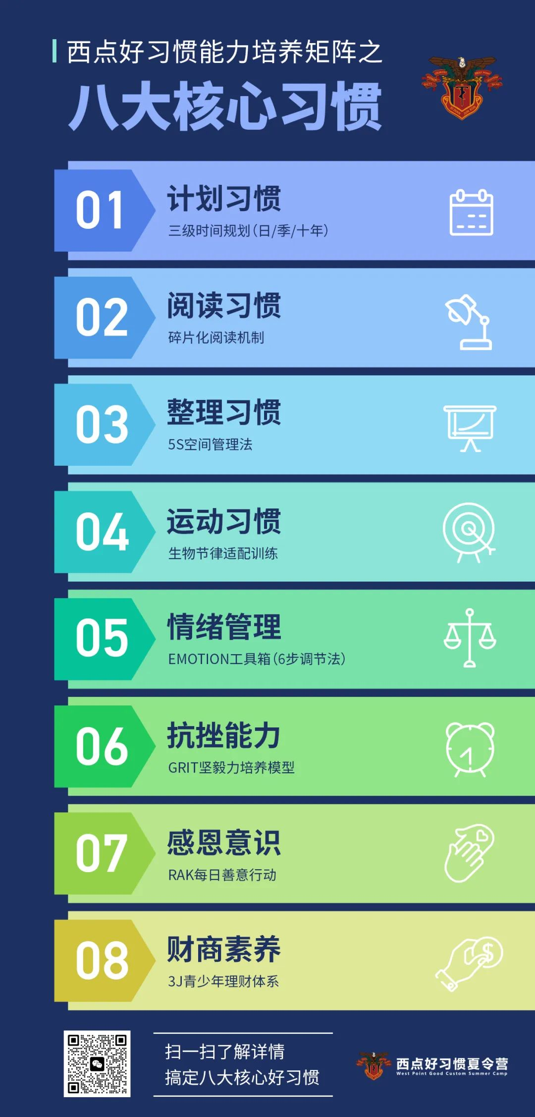 开营捷报！小战士集结啦！首日离了爸妈，他们求知、自律、拼搏样样行！,夏令营，夏令营开营